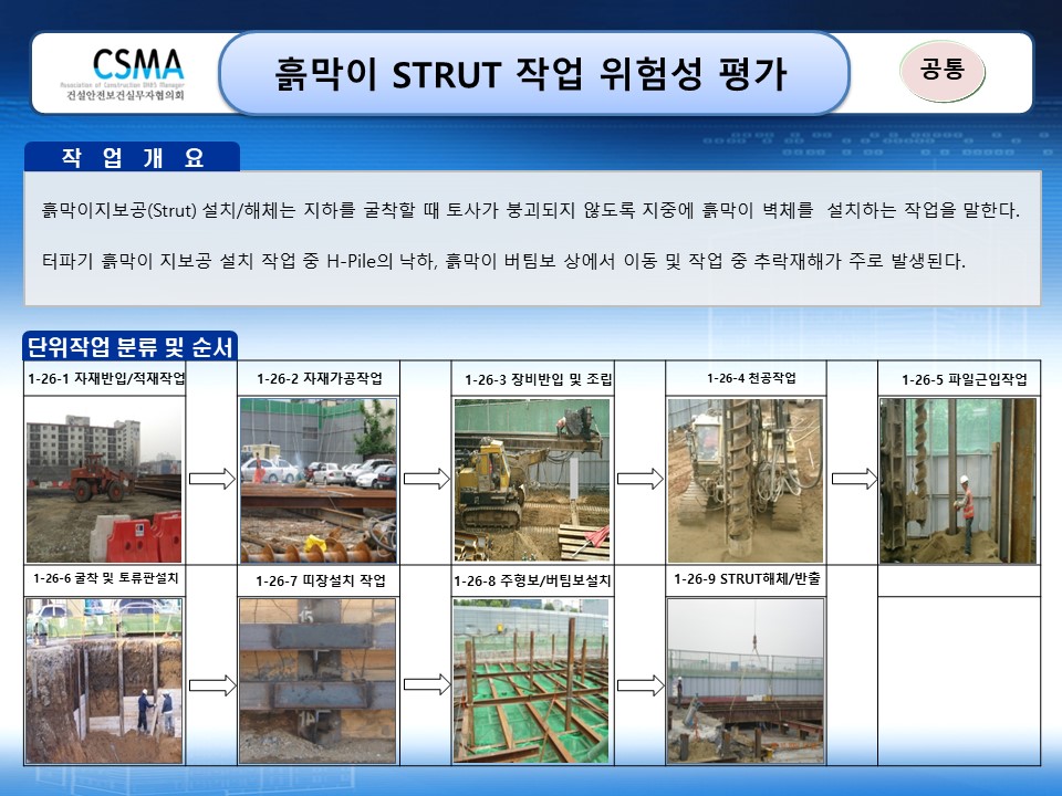  [건설공사 안전비법]_흙막이 STRUT 작업 위험성평가표