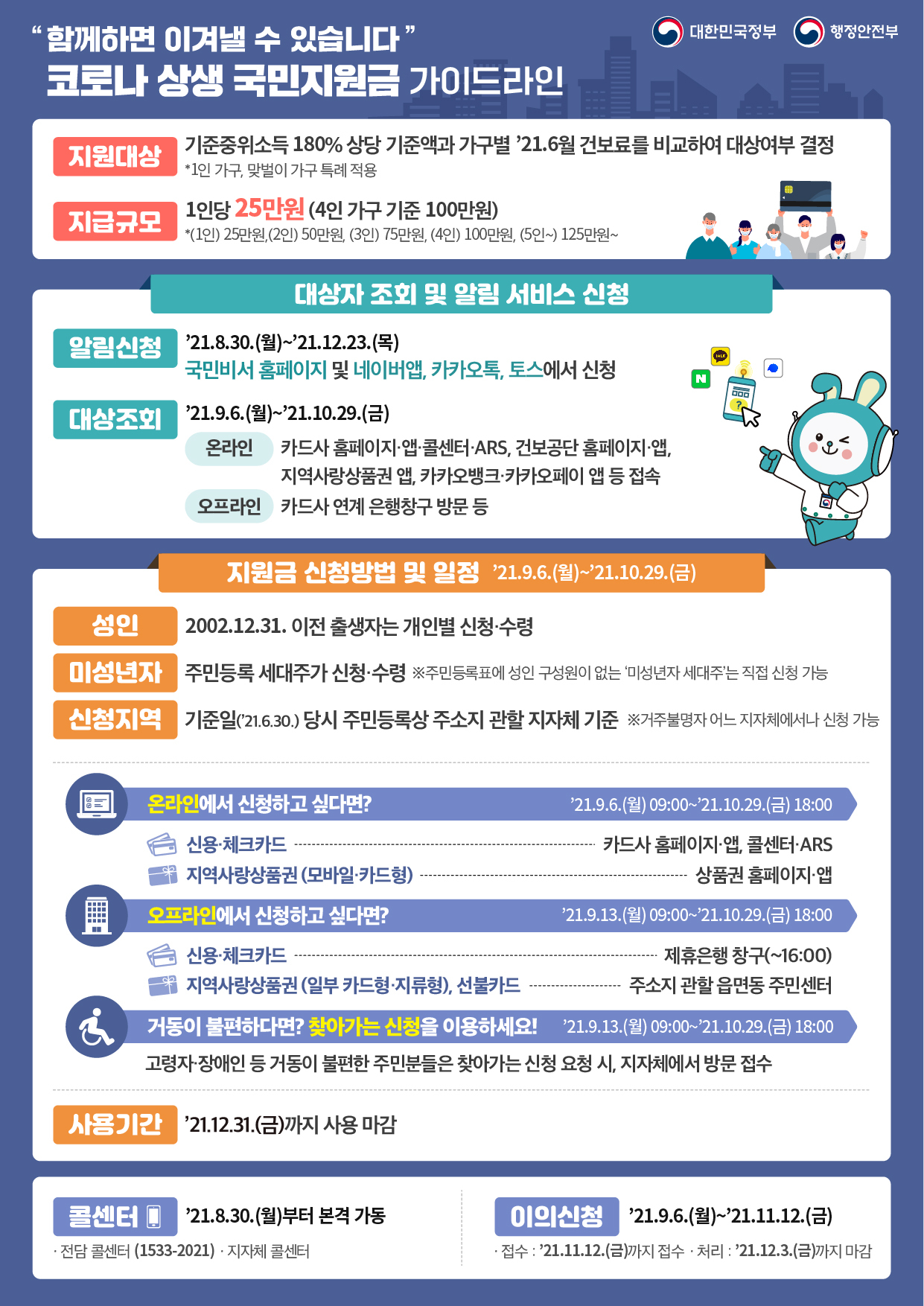  국민비서 구삐 국민지원금 대상 여부 및 알림 서비스 확실한 사용법