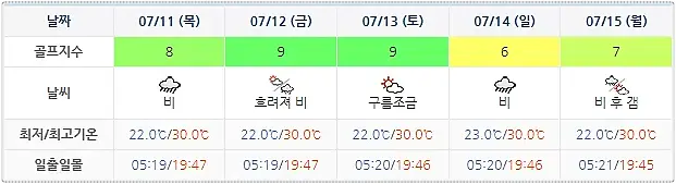 블루원상주CC 날씨 0708 (실시간 날씨는 아래 이미지 클릭요~!)