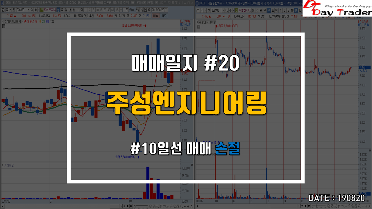  주성엔지니어링 - 10일선 매매 손절! 그리고 공매도에 대하여..