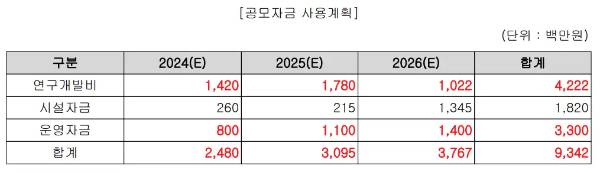 코셈-공모자금-사용계획