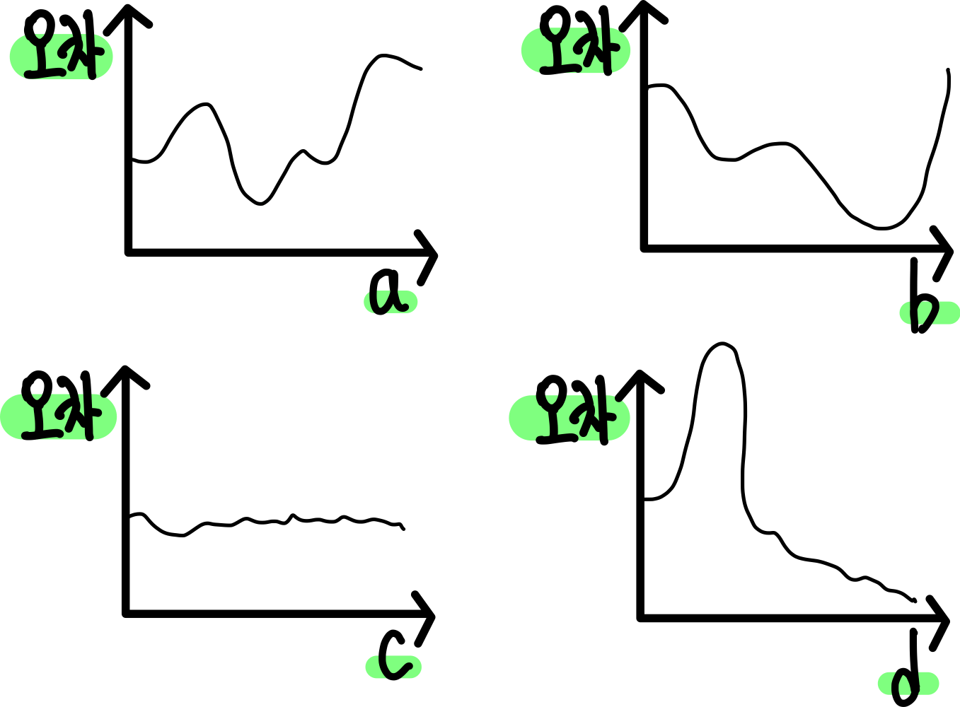 6.딥러닝이 학습하는 방법 : 역전파(Backpropagation), 경사하강법(Gradient Descent) 13 13.오차를 가중치의 함수로 표현하기