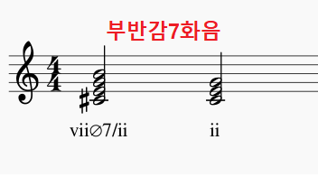  Secondary half-diminished 7th chord(부반감7화음)란 무엇인가?