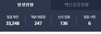  코로나 더블링