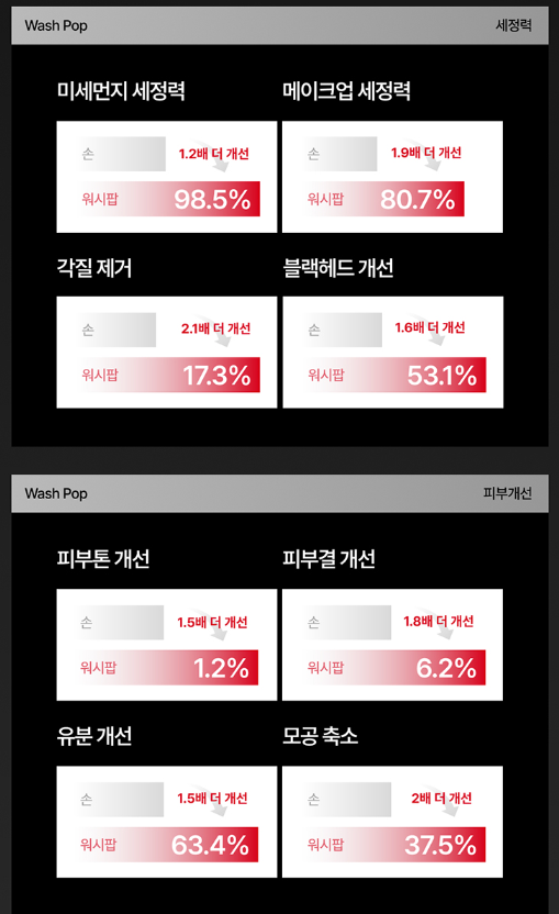 LG프라엘-워시팝-초음파-클렌저-코코넛-화이트-BCP2A