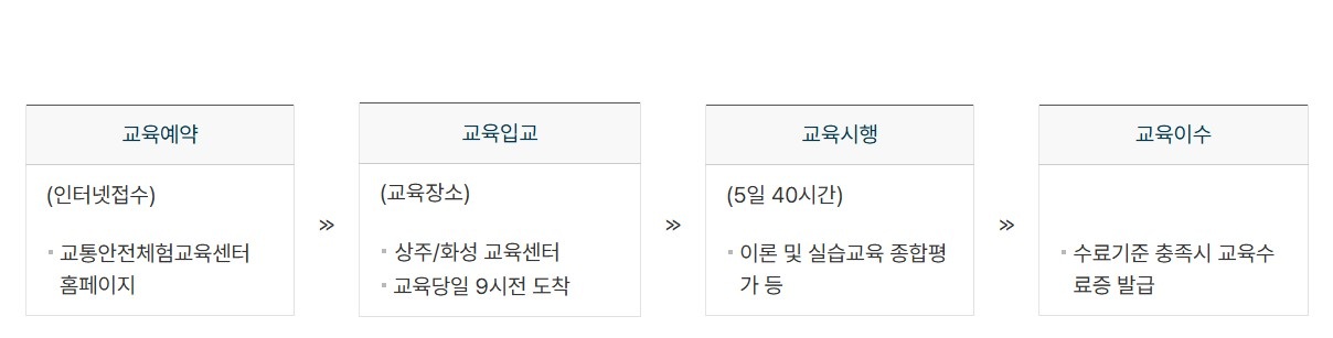 양수교육