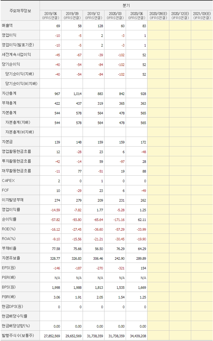 인콘_분기_재무제표