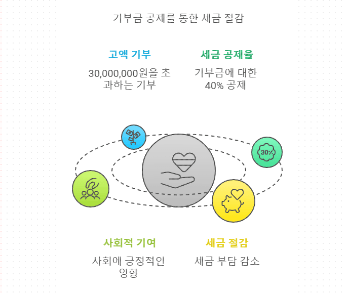 2025 - 연말정산 환급금 미리보기