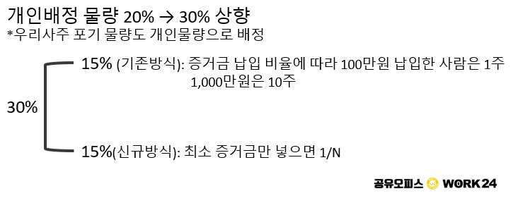  IPO 공모주 변경으로 인한 공모주 살펴보기