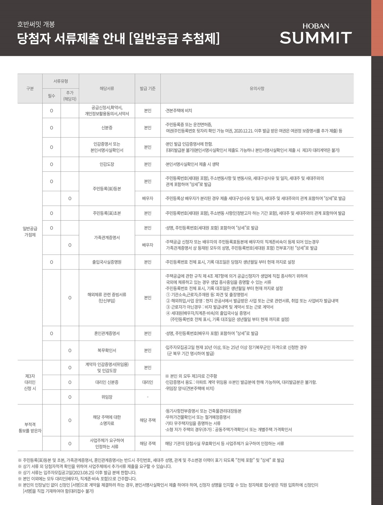 호반써밋개봉당첨발표-19