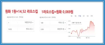 라오스 환율 조회 환율계산기 활용방법 계산법_22