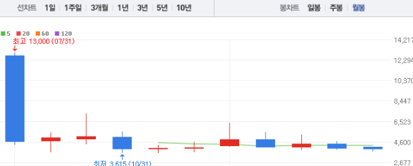 센서뷰 주가 전망 목표주가