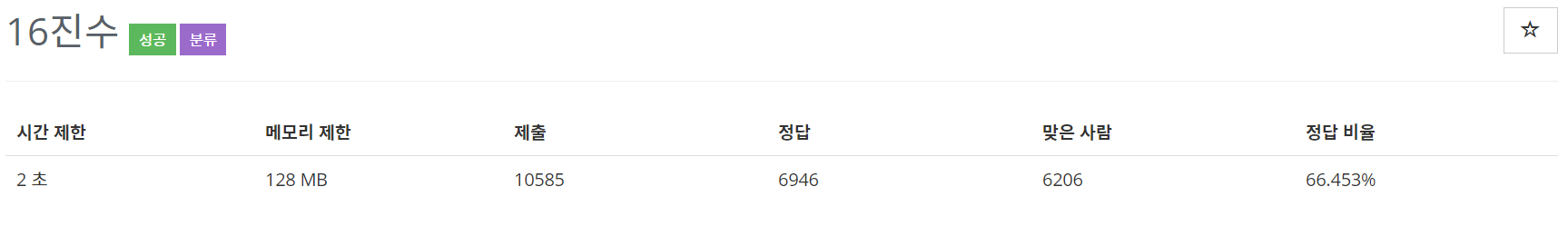  [백준(BOJ)] 1550번 : 16진수 - JAVA[자바]