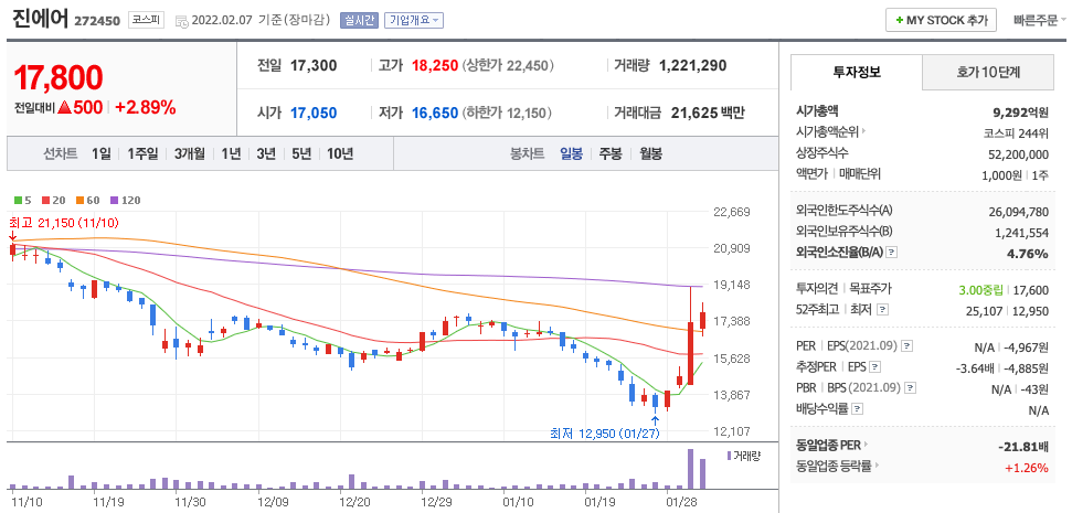  항공 관련주 정리 (진에어, 제주항공, 아시아나항공, 아시아나IDT, 티웨이항공)