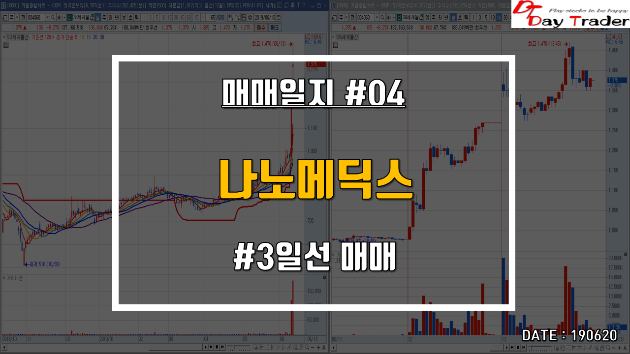  나노메딕스 - 3일선 매매 손절 매매일지