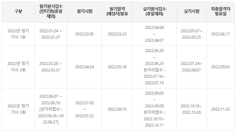 산업안전기사 시험일정