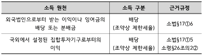 해외주식-배당소득-과세-세금