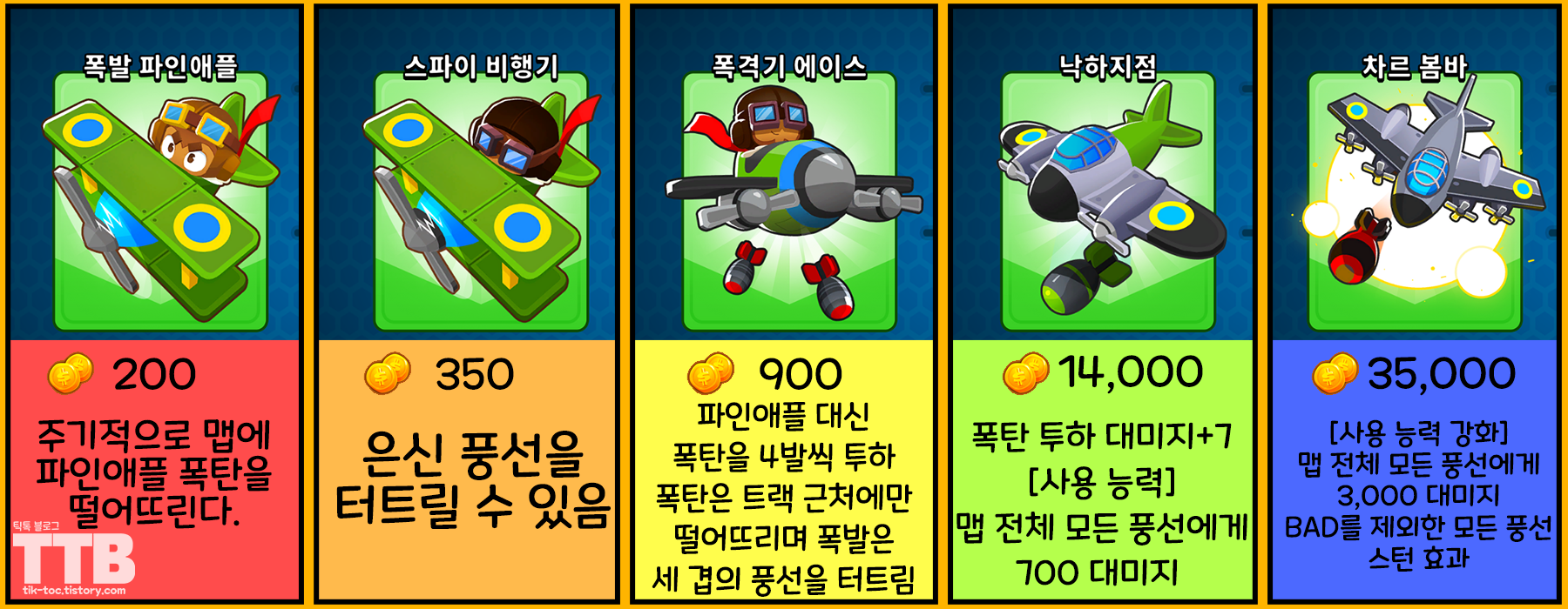 풍선타워디펜스6-풍타디6-BloonsTD6-차르-봄바-강화-2루트-골드-성능-업그레이드-내용