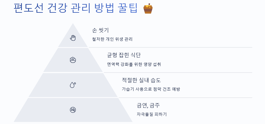 편도선이 붓는이유, 편도선염, 편도선염 증상, 편도선염에 좋은 음식, 편도선 증상