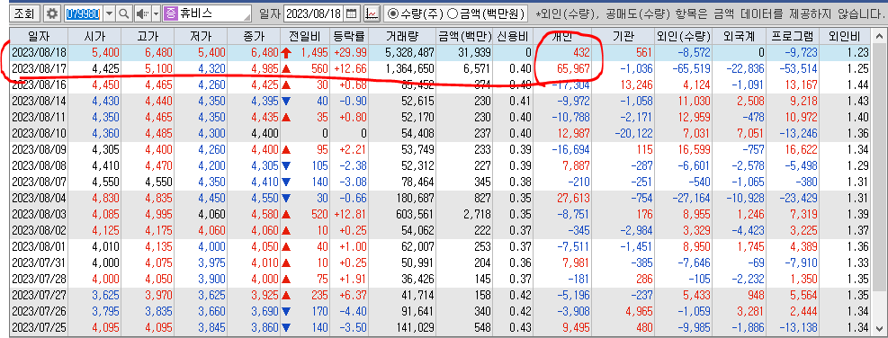 휴비스 일별주가