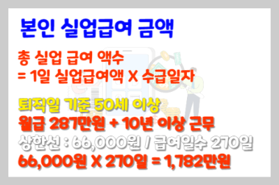 본인-실업급여