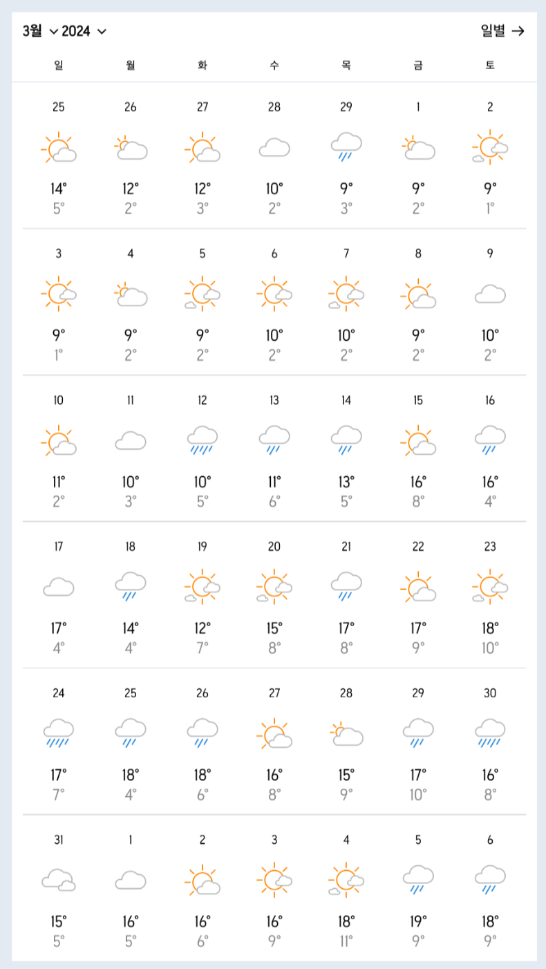 오사카 3월 날씨 옷차림