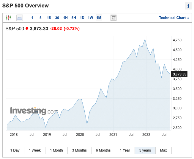 s&p500주식 그래프