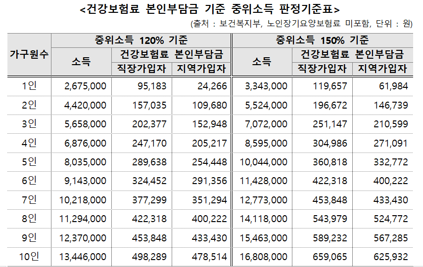 출처- 청년몽땅정보통