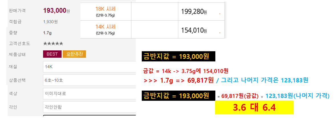  [꿀팁 7] 종로 금반지 호구안당하기 = 금값 비중을 봐야함