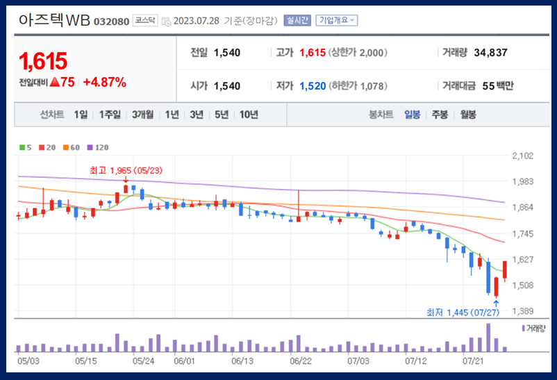 아즈텍 WB
