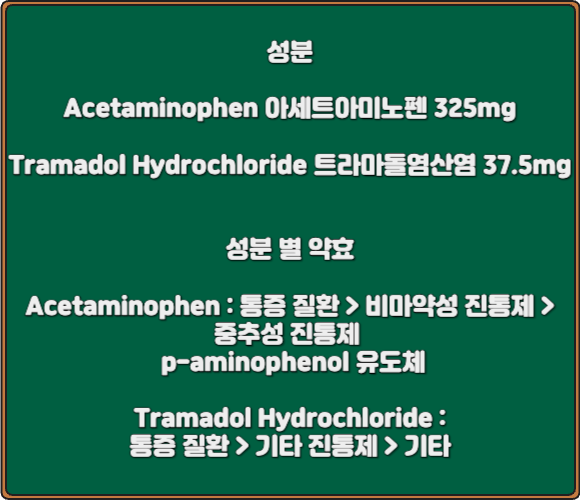세타마돌정_성분