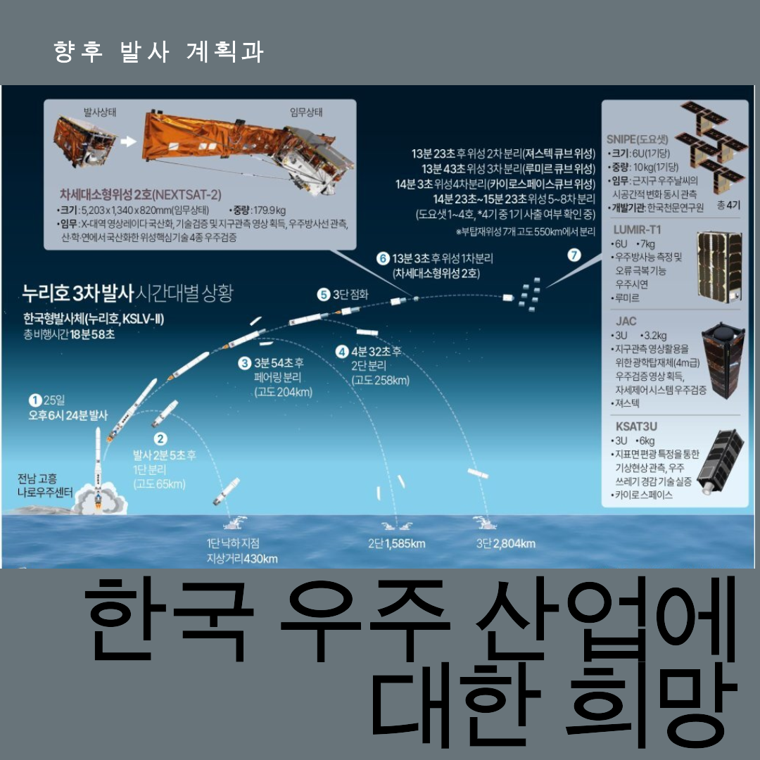 한국 우주 산업에 대한 희망