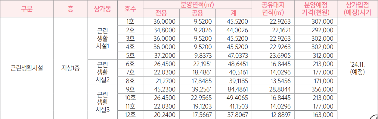 평택고덕-A53블록-단지내상가-근린생활시설