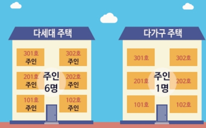 다세대주택 공동주택 각호수가 주인 다가구주택 단독주택 한명이 주인