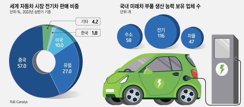 수소차구매보조금지원