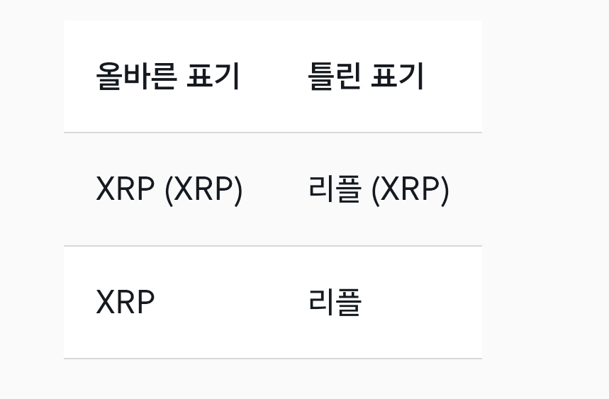 XRP의 정확한 표기 방식
