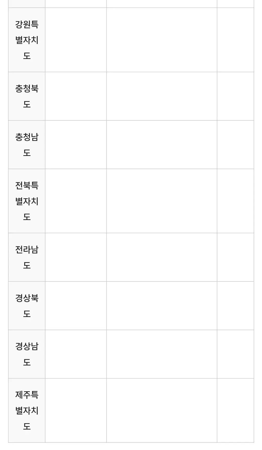 제6차 계절관리제 지역별 운행제한 단속대상, 단속제외대상, 과태료 등 안내