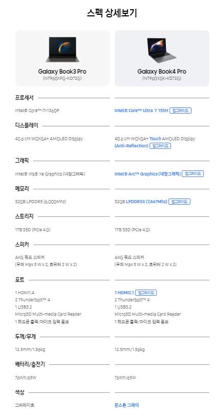 삼성 갤럭시북4 프로 360 스펙 가격 디자인 알아보기