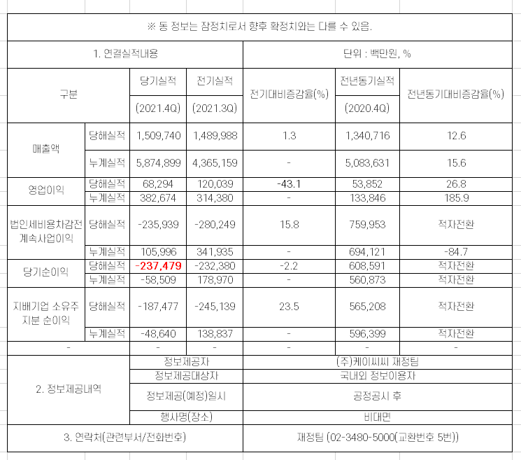 KCC주가 급락 원인 분석 [feat. 삼성물산]