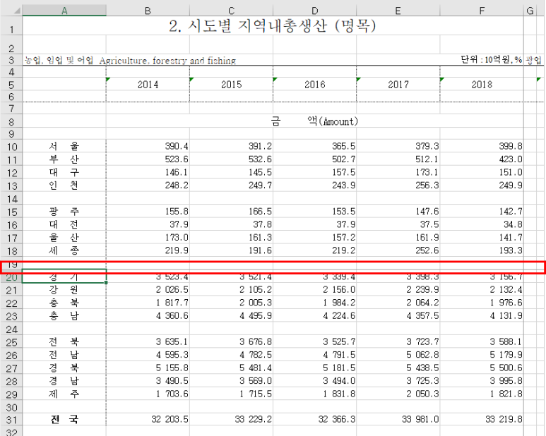 통합 문서를 기본으로 보기 시 페이지 구분이 굵은 실선으로 표시됨