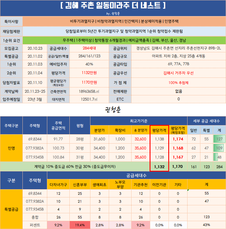  김해 주촌 일동미라주 더 네스트 청약공고 / 평면도 / 분양가