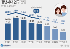 청년 취업 준비금 2025 신청