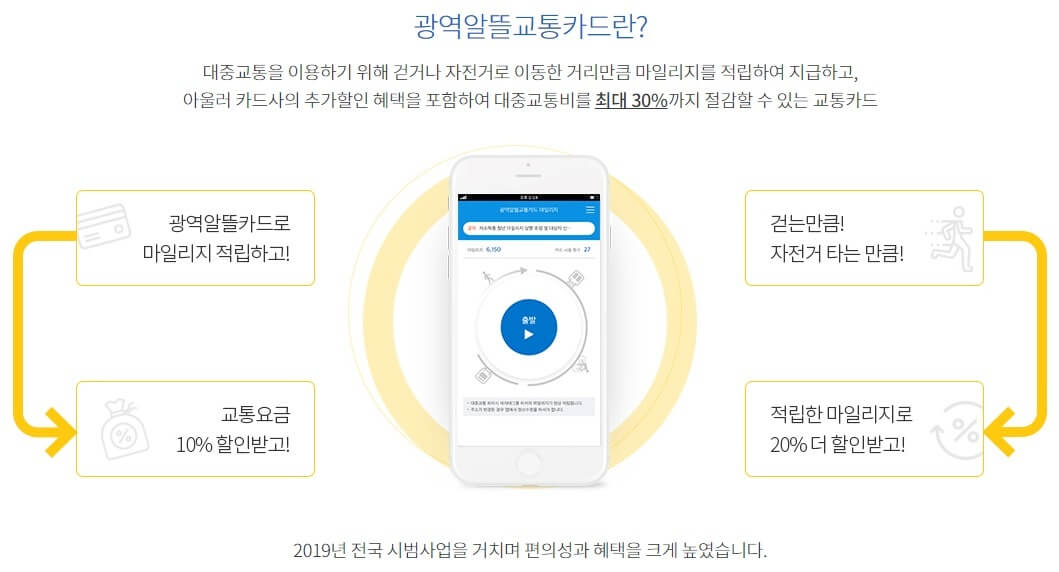 광역 알뜰 교통카드 제도1