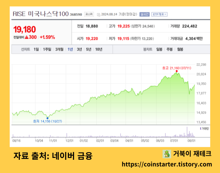 RISE미국나스닥100