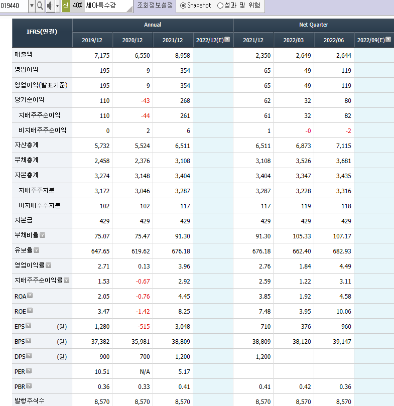 사우디 네옴시티 관련주 10종목 - undefined - 2.세아특수강 사우디 네옴시티 관련주 10종목 - undefined - 2.세아특수강