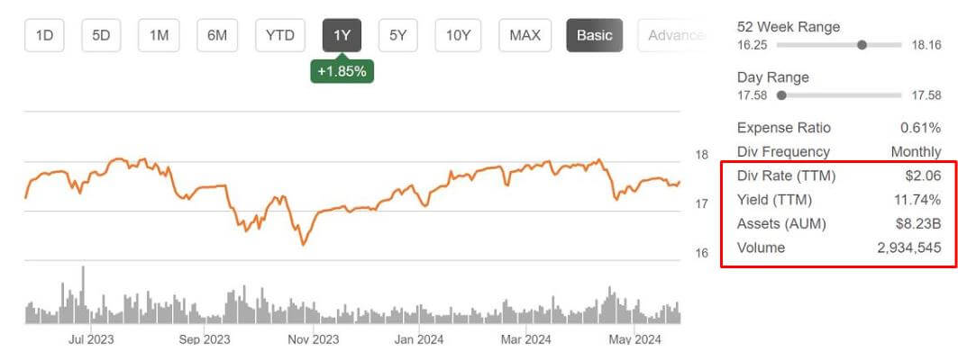 QYLD ETF 정보