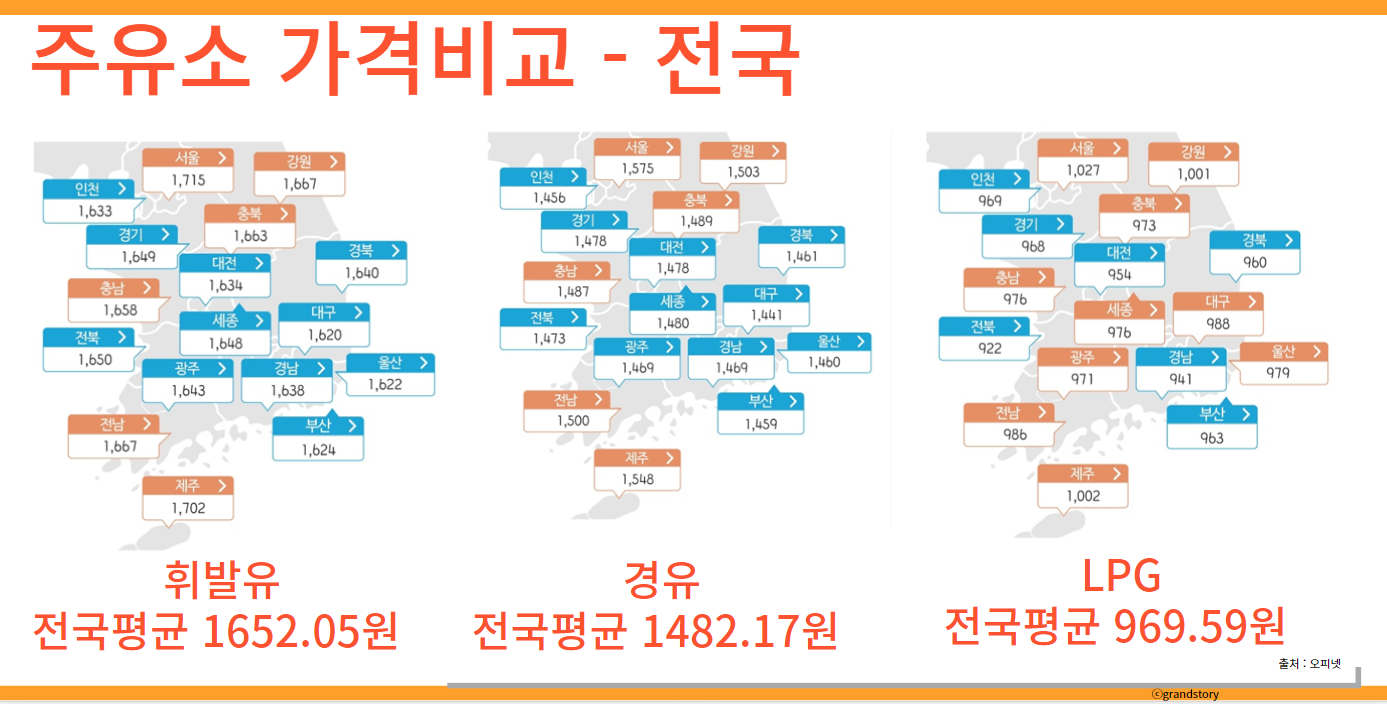 주유소가격비교