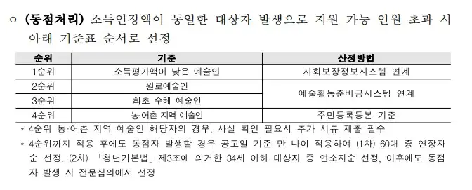 예술인창작지원금 자격 및 온라인 간단 신청