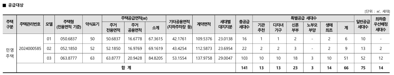 더센트럴 부평 분양정보 알아보기