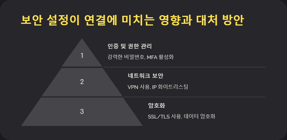 트러블슈팅